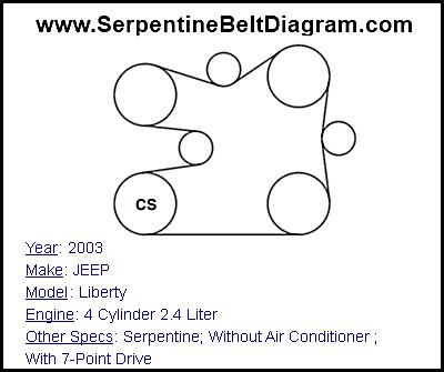 2003 JEEP Liberty with 4 Cylinder 2.4 Liter Engine