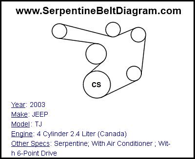 2003 JEEP TJ with 4 Cylinder 2.4 Liter (Canada) Engine