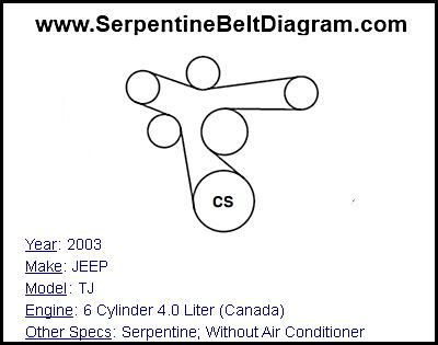 2003 JEEP TJ with 6 Cylinder 4.0 Liter (Canada) Engine