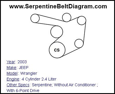 2003 JEEP Wrangler with 4 Cylinder 2.4 Liter Engine