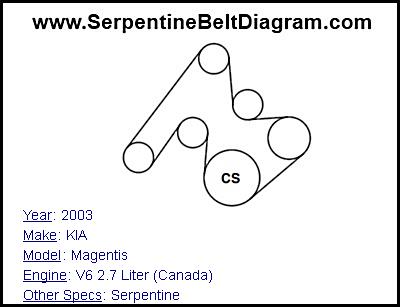 2003 KIA Magentis with V6 2.7 Liter (Canada) Engine