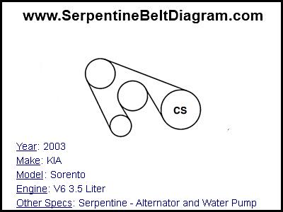 2003 KIA Sorento with V6 3.5 Liter Engine