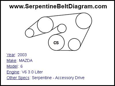 2003 MAZDA 6 with V6 3.0 Liter Engine