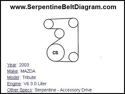 2003 MAZDA Tribute with V6 3.0 Liter Engine