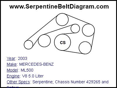 2003 MERCEDES-BENZ ML500 with V8 5.0 Liter Engine