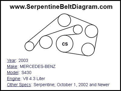 2003 MERCEDES-BENZ S430 with V8 4.3 Liter Engine