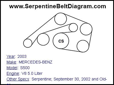 2003 MERCEDES-BENZ S500 with V8 5.0 Liter Engine