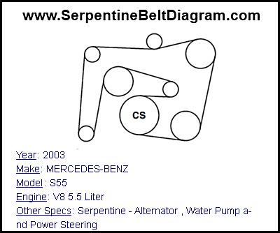 2003 MERCEDES-BENZ S55 with V8 5.5 Liter Engine