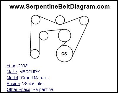 2003 MERCURY Grand Marquis with V8 4.6 Liter Engine