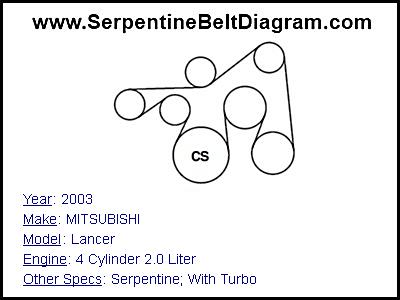 2003 MITSUBISHI Lancer with 4 Cylinder 2.0 Liter Engine