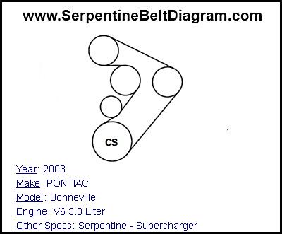 2003 PONTIAC Bonneville with V6 3.8 Liter Engine