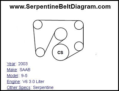 2003 SAAB 9-5 with V6 3.0 Liter Engine