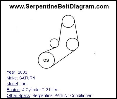 2003 SATURN Ion with 4 Cylinder 2.2 Liter Engine
