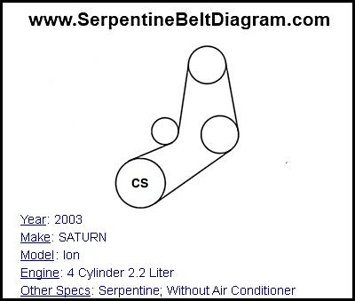 2003 SATURN Ion with 4 Cylinder 2.2 Liter Engine