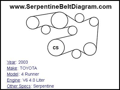 2003 TOYOTA 4 Runner with V6 4.0 Liter Engine