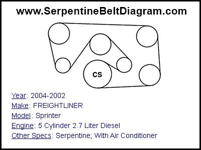 2004-2002 FREIGHTLINER Sprinter with 5 Cylinder 2.7 Liter Diesel Engine