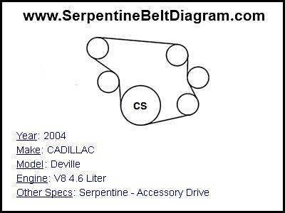 2004 CADILLAC Deville with V8 4.6 Liter Engine
