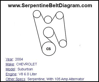 2004 CHEVROLET Suburban with V8 6.0 Liter Engine