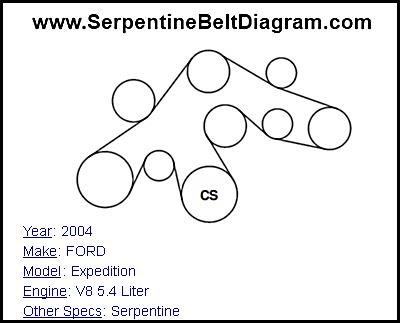 2004 FORD Expedition with V8 5.4 Liter Engine