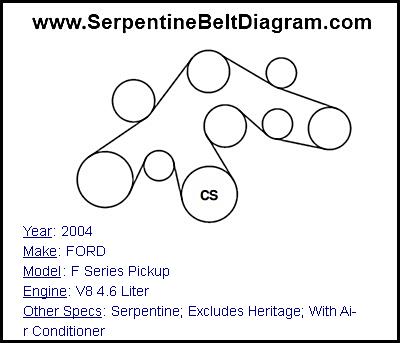 2004 FORD F Series Pickup with V8 4.6 Liter Engine