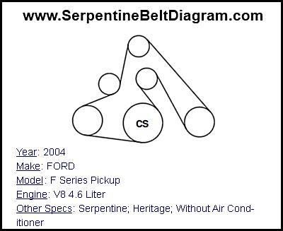 2004 FORD F Series Pickup with V8 4.6 Liter Engine