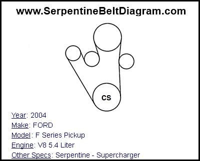 2004 FORD F Series Pickup with V8 5.4 Liter Engine