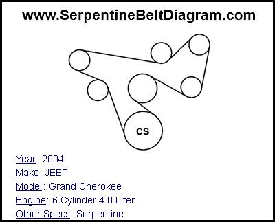 2004 JEEP Grand Cherokee with 6 Cylinder 4.0 Liter Engine