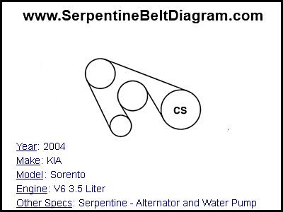 2004 KIA Sorento with V6 3.5 Liter Engine