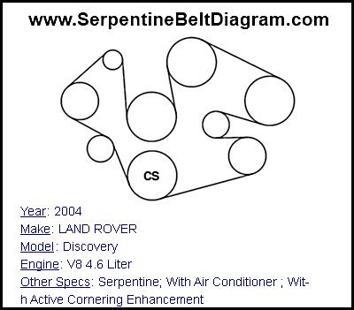 2004 LAND ROVER Discovery with V8 4.6 Liter Engine