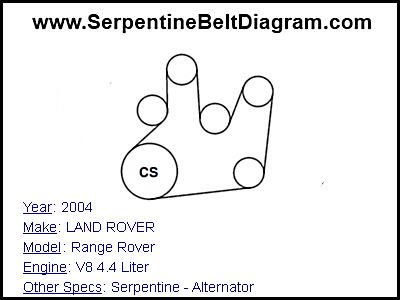 2004 LAND ROVER Range Rover with V8 4.4 Liter Engine