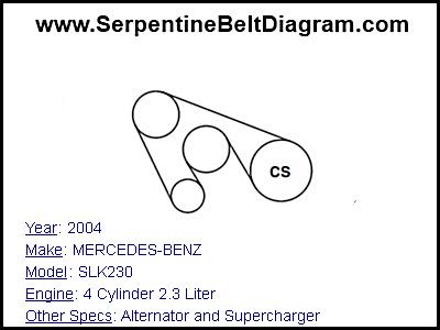 2004 MERCEDES-BENZ SLK230 with 4 Cylinder 2.3 Liter Engine
