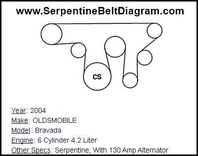 2004 OLDSMOBILE Bravada with 6 Cylinder 4.2 Liter Engine