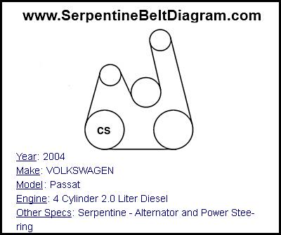 2004 VOLKSWAGEN Passat with 4 Cylinder 2.0 Liter Diesel Engine