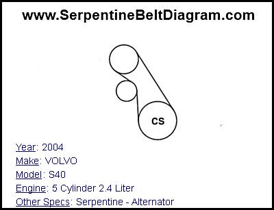 2004 VOLVO S40 with 5 Cylinder 2.4 Liter Engine