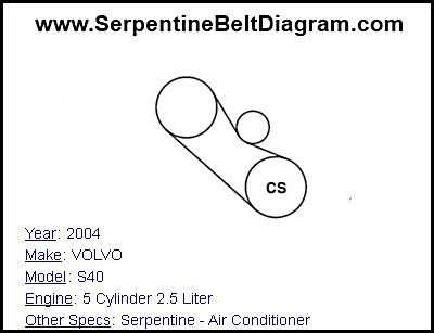 2004 VOLVO S40 with 5 Cylinder 2.5 Liter Engine