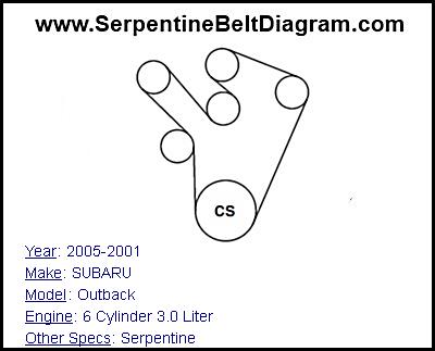 2005-2001 SUBARU Outback with 6 Cylinder 3.0 Liter Engine