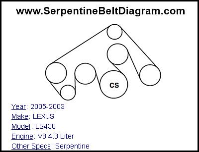 2005-2003 LEXUS LS430 with V8 4.3 Liter Engine