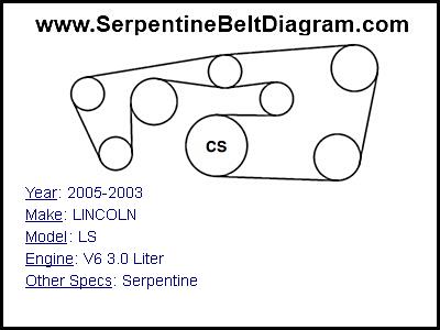 2005-2003 LINCOLN LS with V6 3.0 Liter Engine