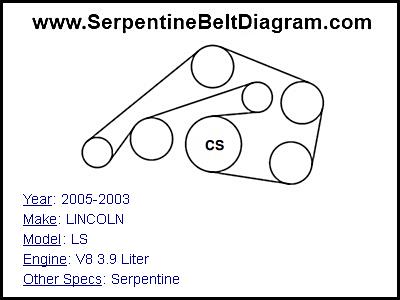 2005-2003 LINCOLN LS with V8 3.9 Liter Engine