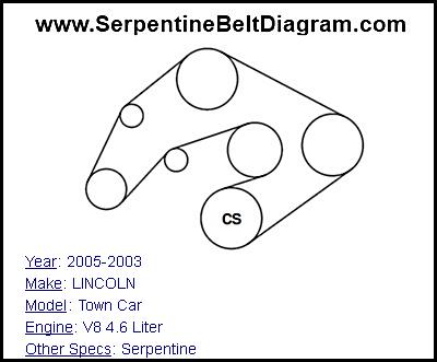 2005-2003 LINCOLN Town Car with V8 4.6 Liter Engine