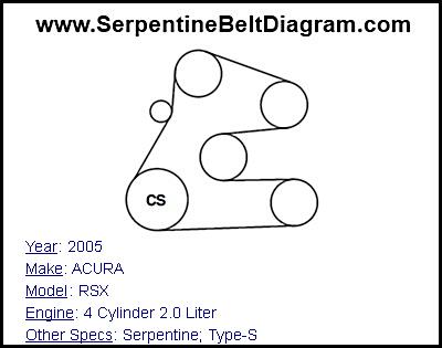 2005 ACURA RSX with 4 Cylinder 2.0 Liter Engine