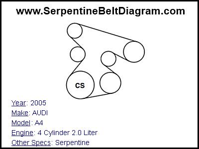 2005 AUDI A4 with 4 Cylinder 2.0 Liter Engine