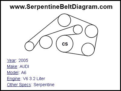 2005 AUDI A6 with V6 3.2 Liter Engine