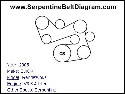 2005 BUICK Rendezvous with V6 3.4 Liter Engine