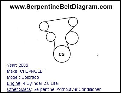2005 CHEVROLET Colorado with 4 Cylinder 2.8 Liter Engine
