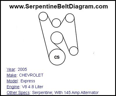 2005 CHEVROLET Express with V8 4.8 Liter Engine