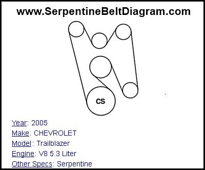 2005 CHEVROLET Trailblazer with V8 5.3 Liter Engine