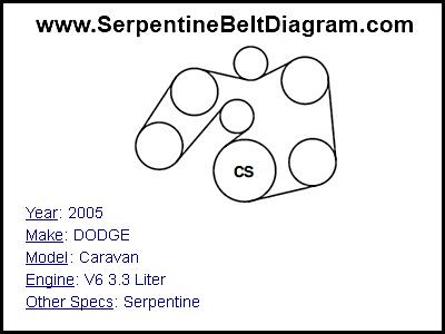 2005 DODGE Caravan with V6 3.3 Liter Engine