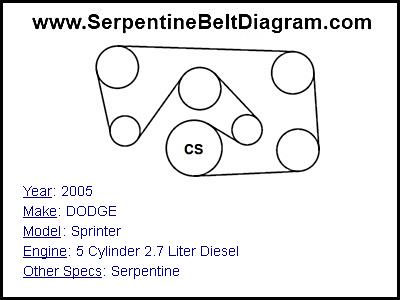 2005 DODGE Sprinter with 5 Cylinder 2.7 Liter Diesel Engine