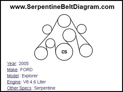 2005 FORD Explorer with V8 4.6 Liter Engine